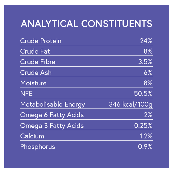 Super Premium Small Breed Dog Food - Chicken with Rice - Kibble UK - My Online Pet Store