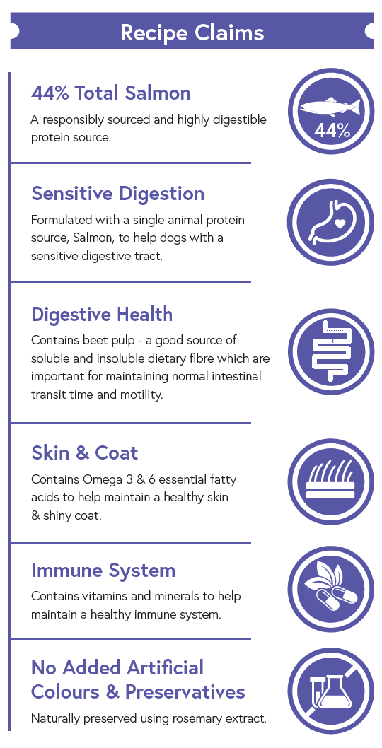 Super Premium Small Breed Dog Food - Salmon with Potato - Kibble UK - My Online Pet Store