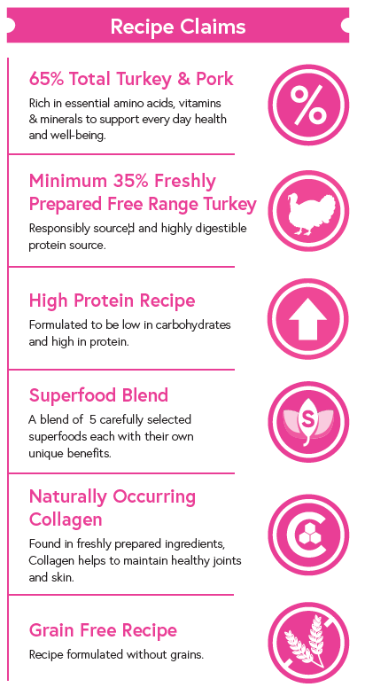 Superfood 65 ® Dog Food - Free Range Turkey with Parsley, Papaya, Nettle, Zucchini & Pumpkin - Kibble UK - My Online Pet Store