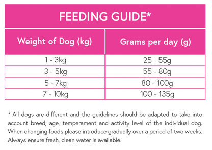 Superfood 65 ® Small Breed Dog Food - Angus Beef with Carrot, Green Beans, Cauliflower, Tomato & Courgette - Kibble UK